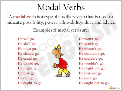 Image result for modal verb game