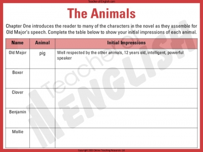 Animal Farm - Chapter 1 teaching resources lesson