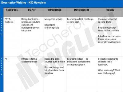 descriptive writing year 7 and 8 teaching resources unit of work