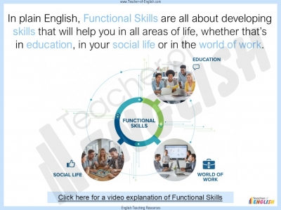 Functional Skills English - Entry Level 1 teaching resources unit of work