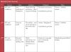 Macbeth - Free Resource teaching resources lesson