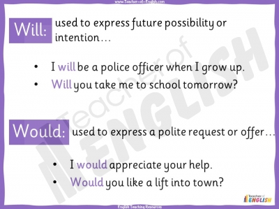 Modal Verbs - KS2 teaching resources lesson