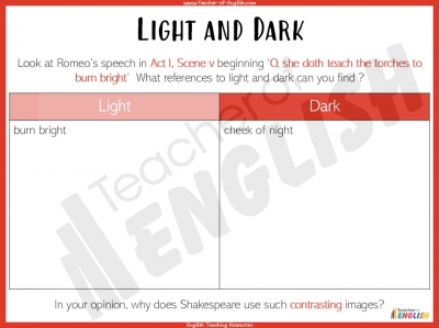Romeo and Juliet - Act 1, Scene 5 teaching resources lesson