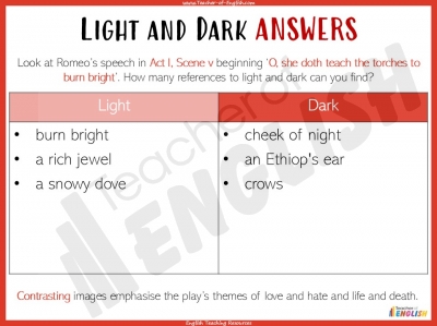 Romeo and Juliet - Act 1, Scene 5 teaching resources lesson
