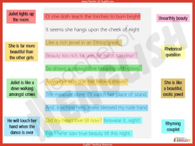 Romeo and Juliet - Act 1, Scene 5 teaching resources lesson