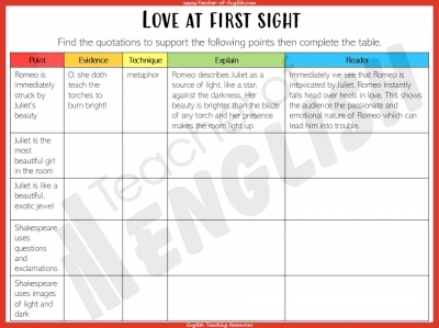 Romeo and Juliet - Act 1, Scene 5 teaching resources lesson