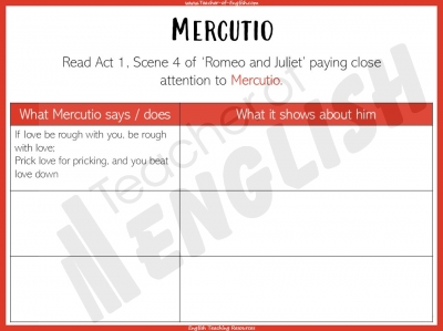 Romeo and Juliet - Tybalt and Mercutio teaching resources lesson