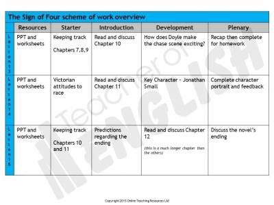 The Sign of Four teaching resources unit of work