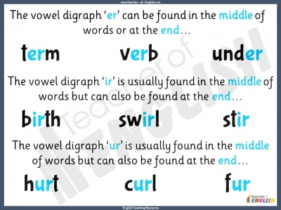 Vowel Digraphs Making the 'ur' Sound - Year 1 teaching resources lesson
